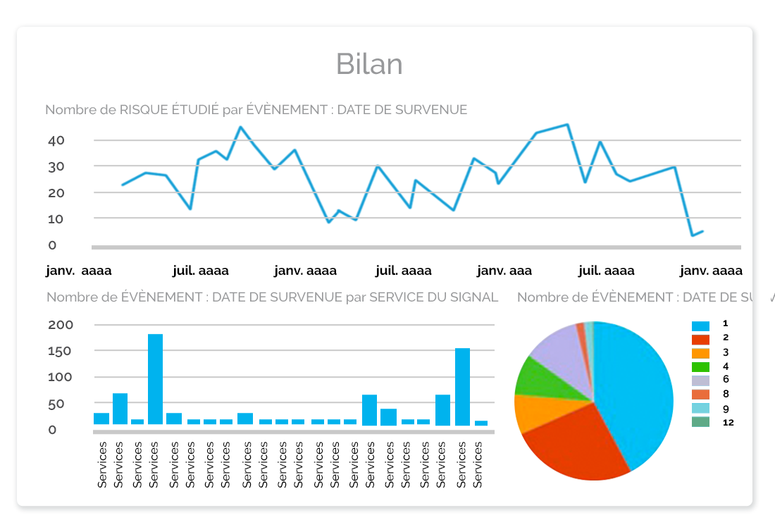 Bilan