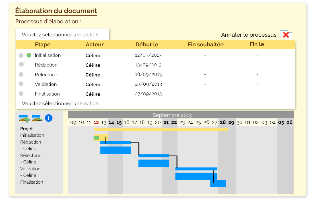 Élaboration document YES