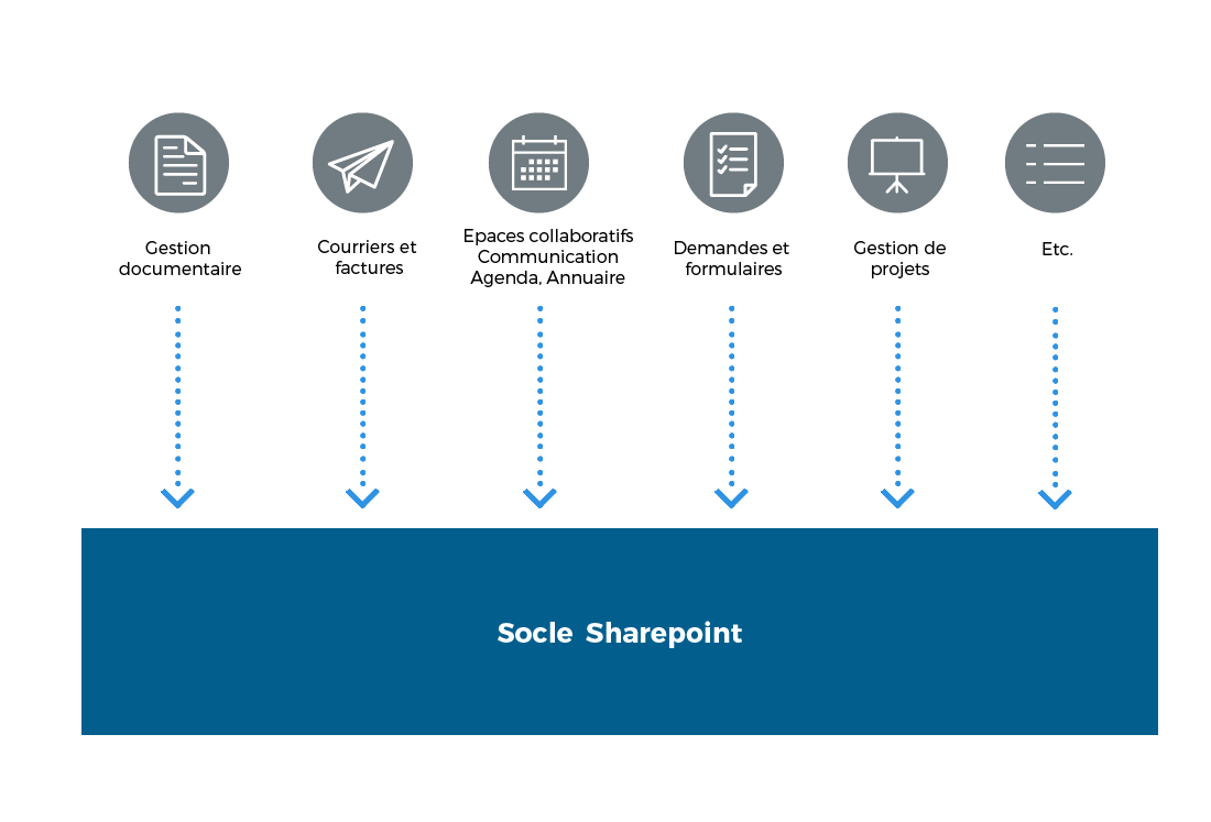 Socle Sharepoint